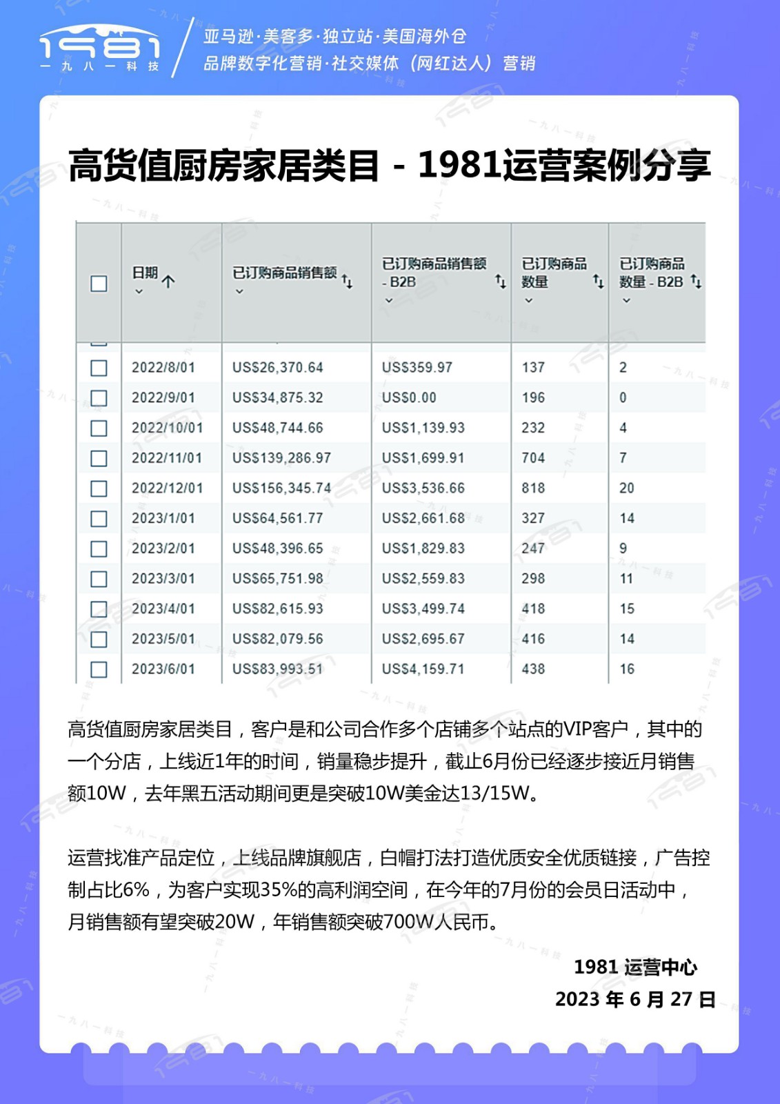 高貨值廚房家居類目 - 1981運營案例分享.jpg
