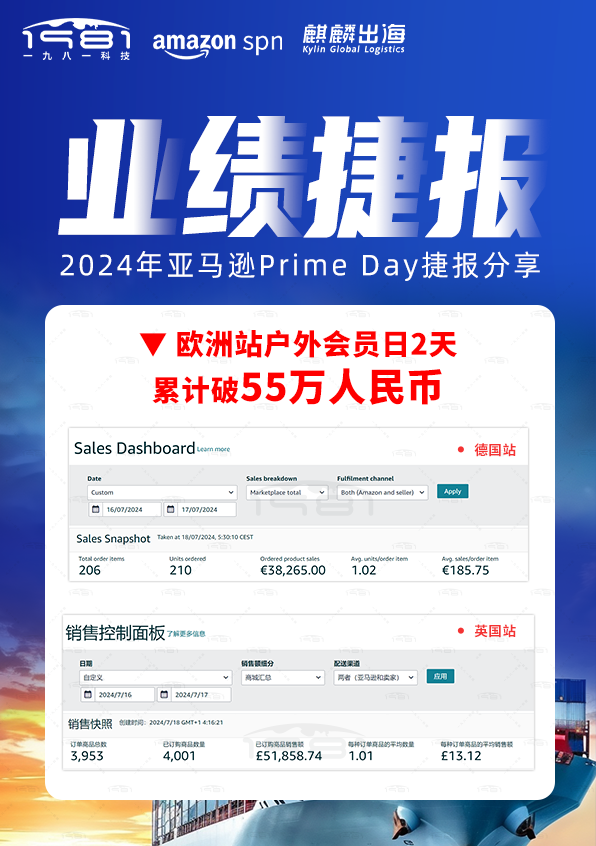 歐洲站戶外會(huì)員日2天累計(jì)破55萬(wàn)人民幣-1.png