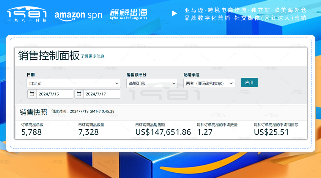 美國(guó)站家居類目會(huì)員日2天累計(jì)售出7000件超14萬美金.png