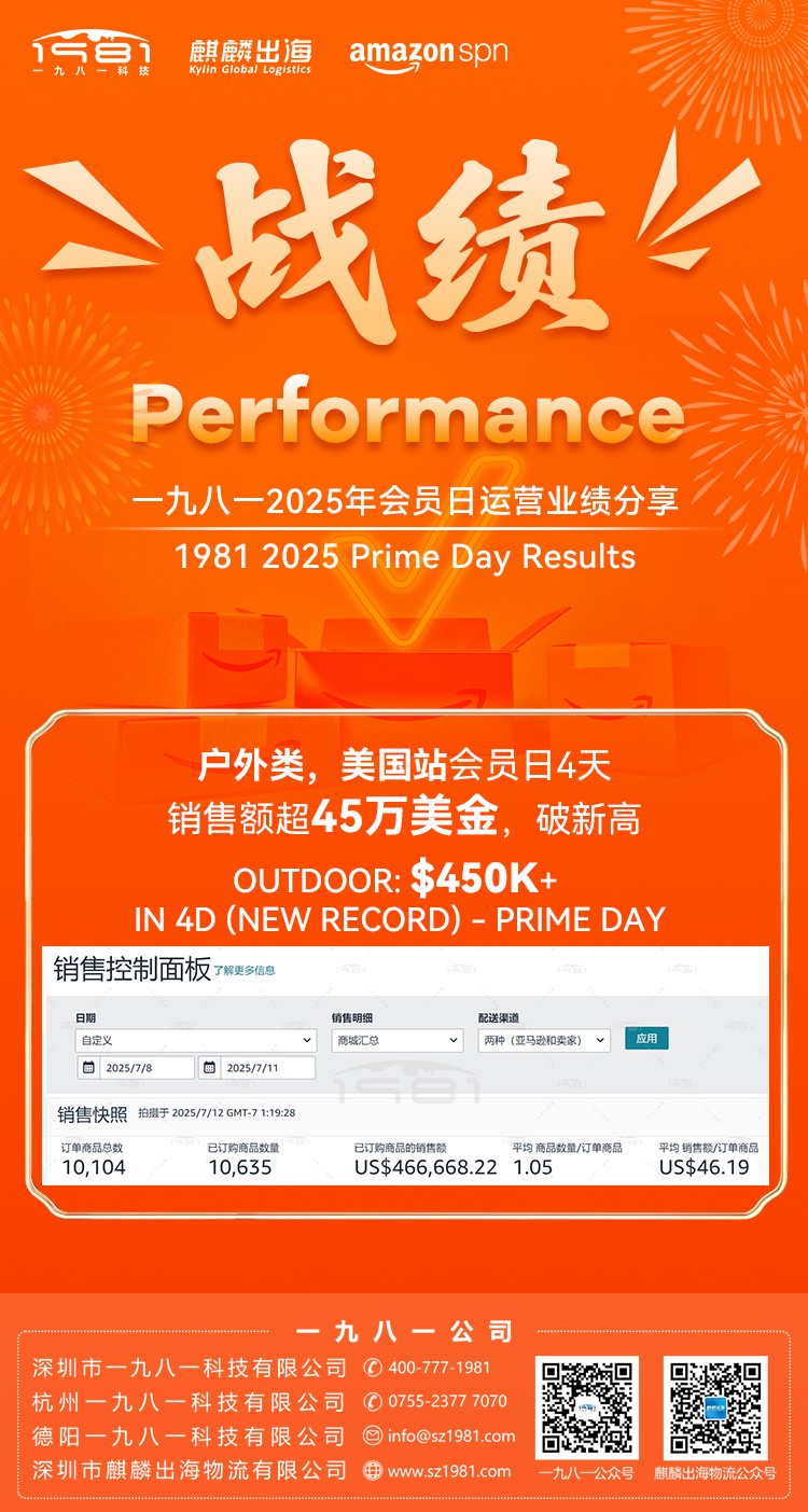戶外類，美國(guó)站會(huì)員日4天-銷售額超45萬(wàn)美金，破新高-海報(bào).jpg